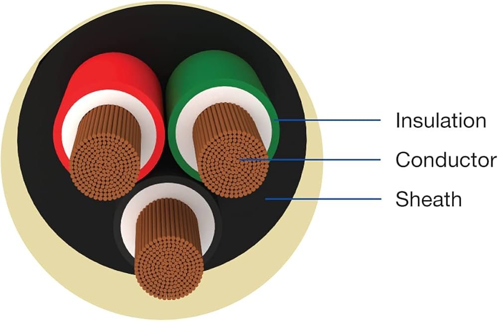 Cross-section of a three-core cable showing copper conductors, insulation and sheath